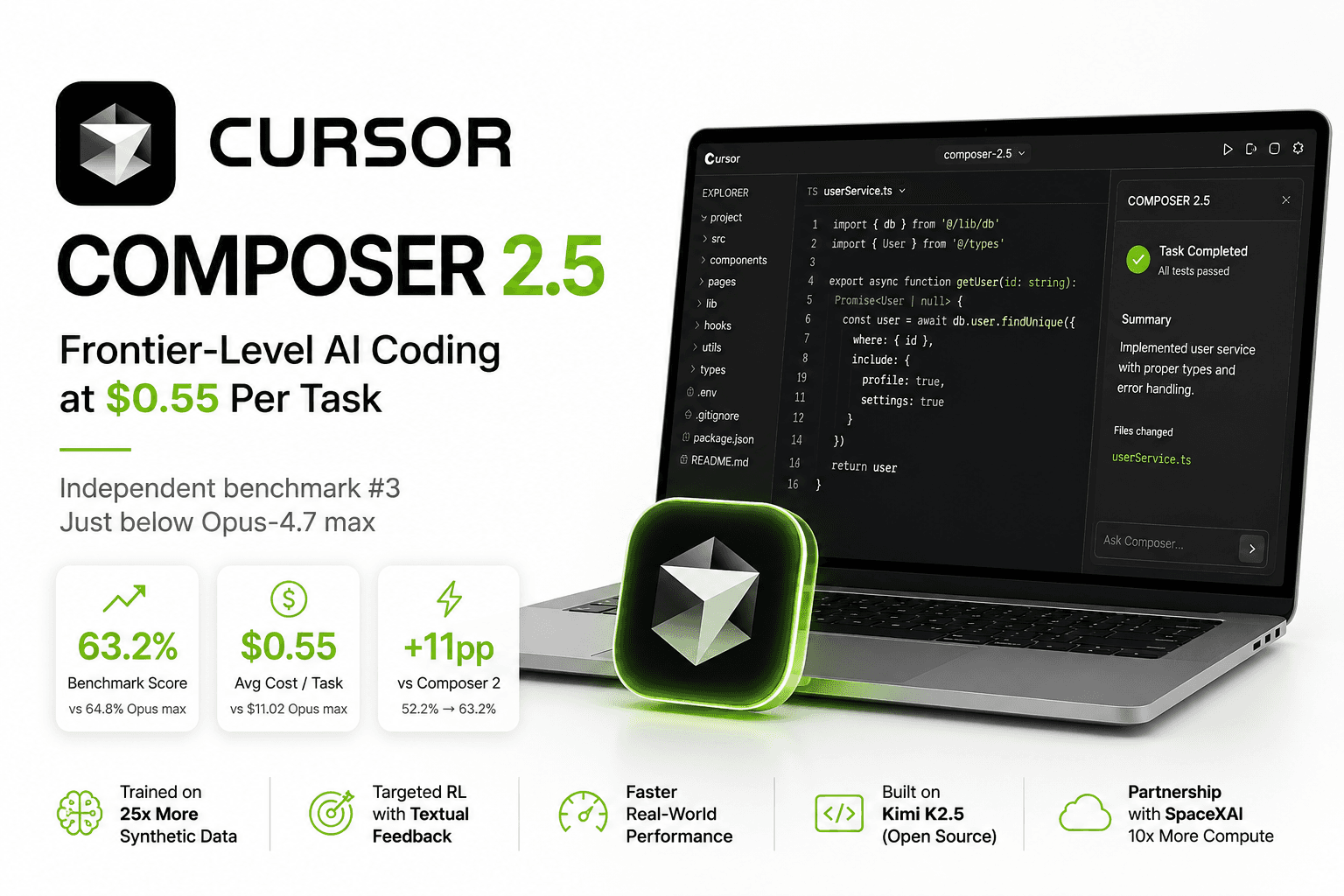Cursor Composer 2.5 Review: Frontier-Level AI Coding at $0.55 Per Task — HyzenPro article cover