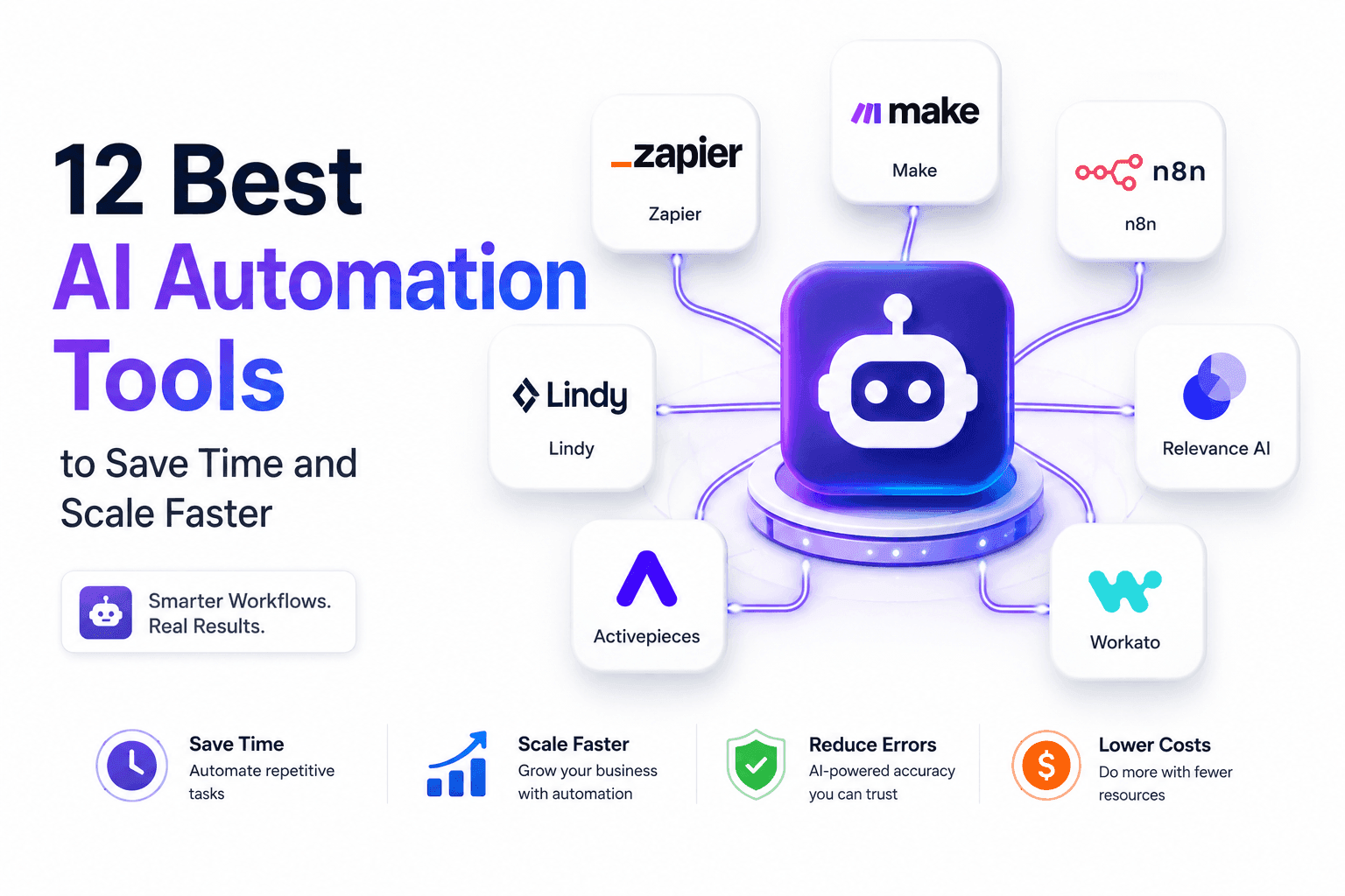12 Best AI Automation Tools for Businesses to Save Time and Scale Faster — HyzenPro article cover