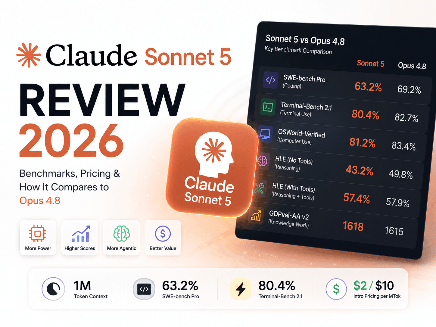 Claude Sonnet 5 Review: Benchmarks, Pricing & How It Compares to Opus 4.8