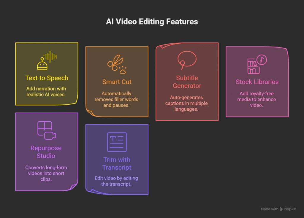 Kapwing's Standout Tools: