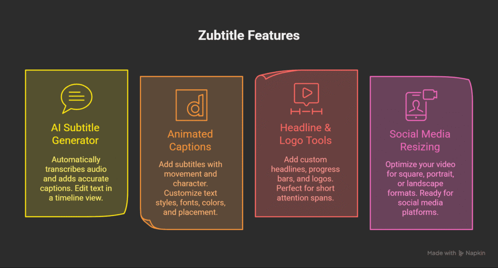 Zubtitle Features