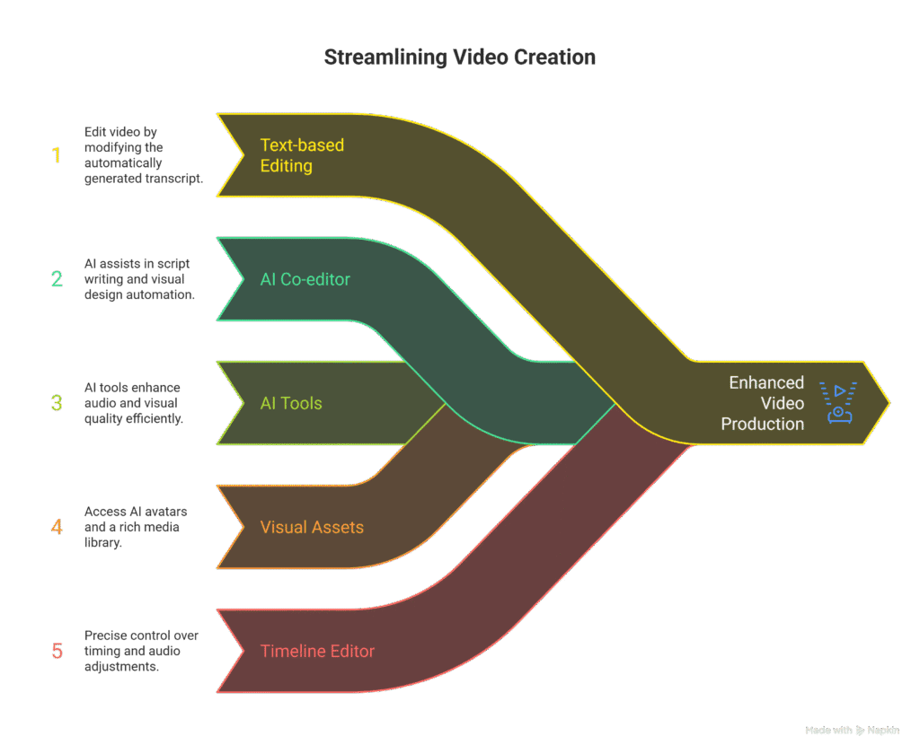 key features of descript
