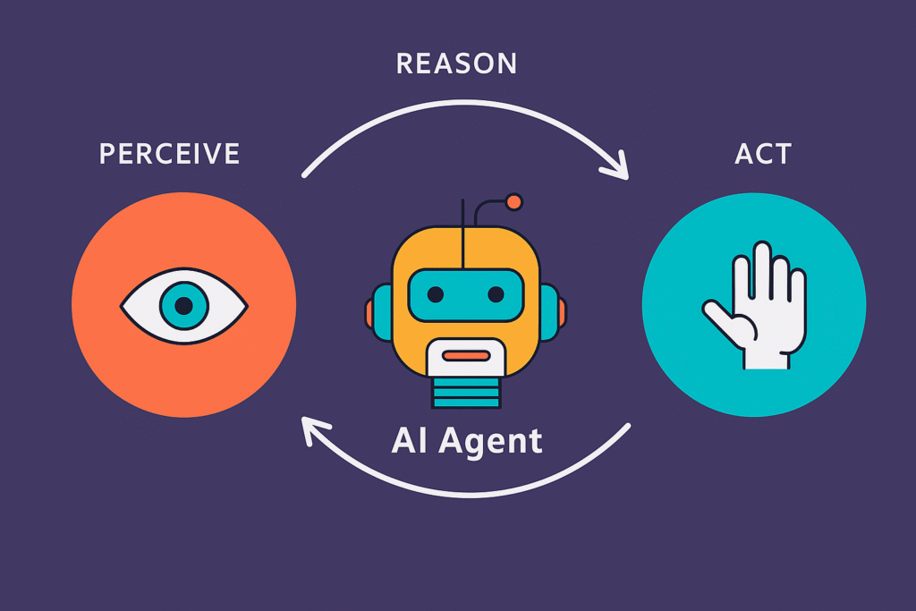 what are ai agents?