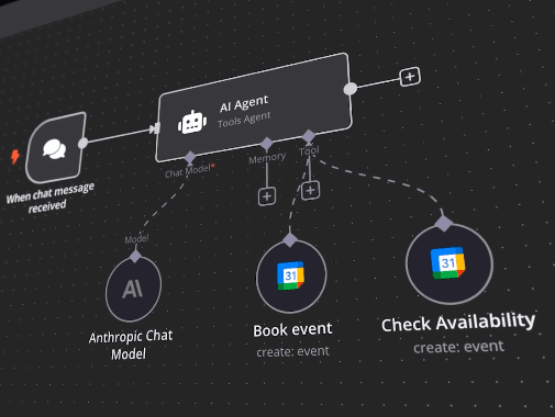 ai agent workflow
