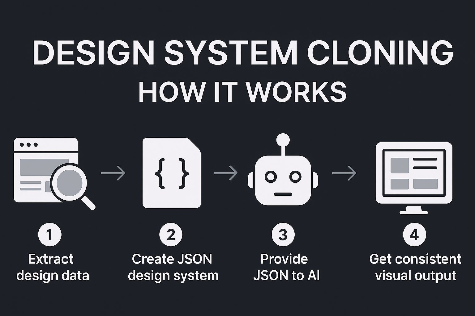 ai website design with cursor ai
